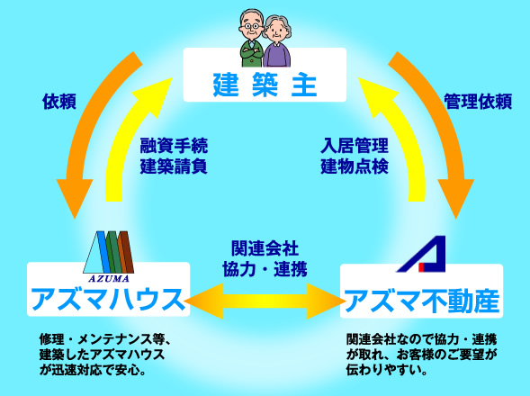 連携イメージ図