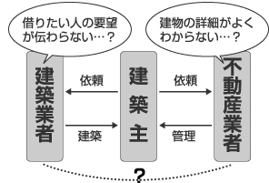 �ȥ�֥륤�᡼����