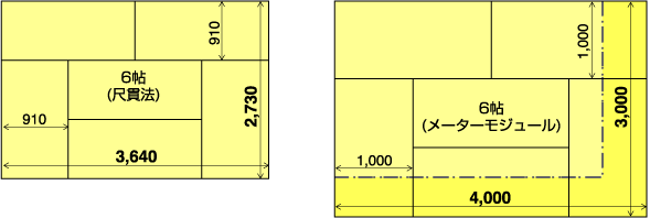 図説: メーターモジュール