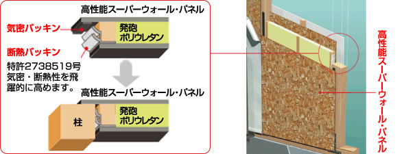 図: パネルの特長